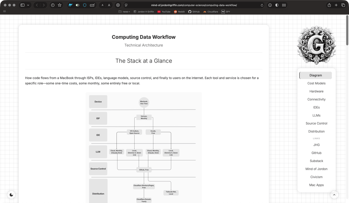 Computing Data Workflow preview