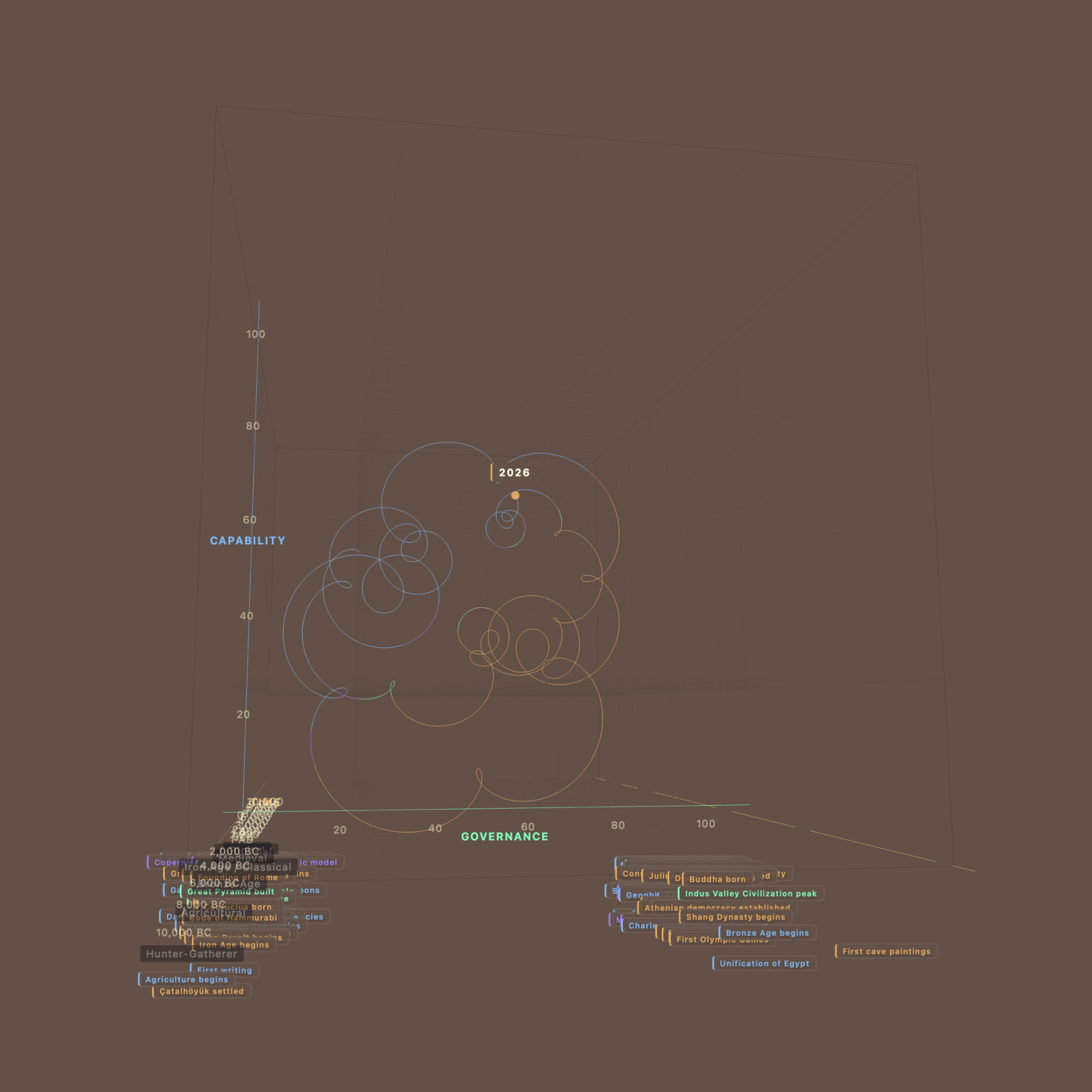 Vortical Progression preview